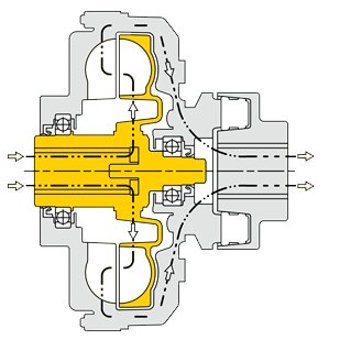 نصب استاندارد کوپلینگ هیدرولیکی