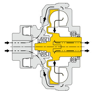 نصب معکوس کوپلینگ هیدرولیکی
