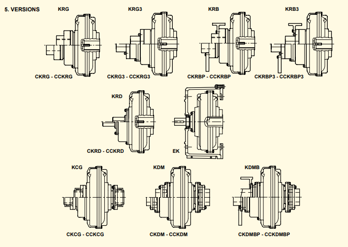 مدل های کوپلینگ های هیدرولیکی